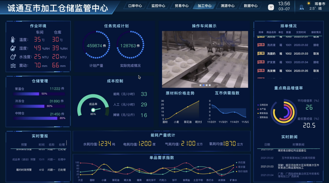 邊貿大數據安全中心